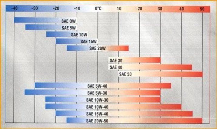 saeoiltable.jpg