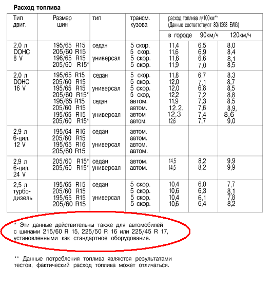 Scorp II - Wheels Table.PNG