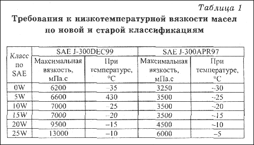 oil2001.gif