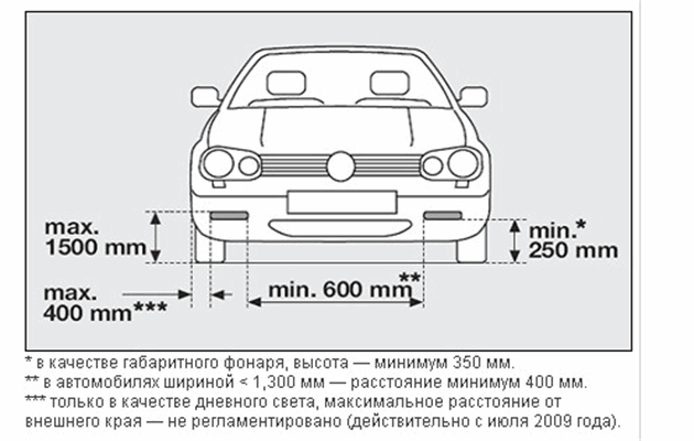 drl_raspolozhenie.gif