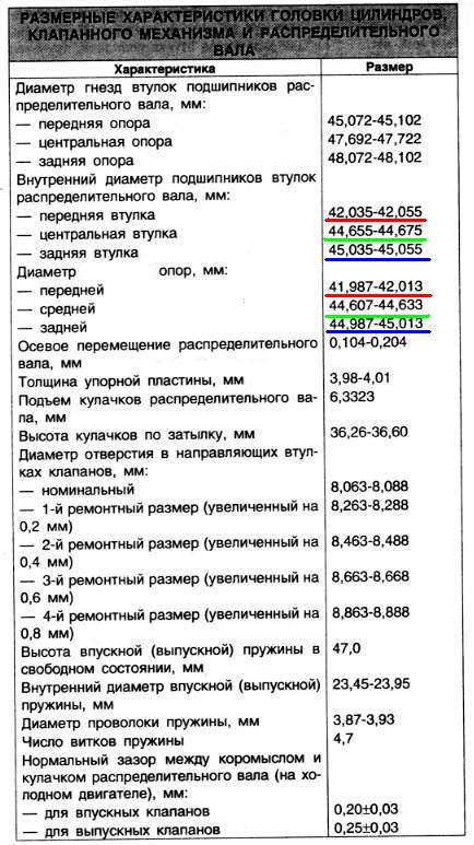 распред.JPG
