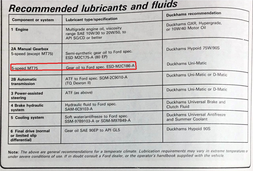 Ford Scoprio recommended fluids.jpg