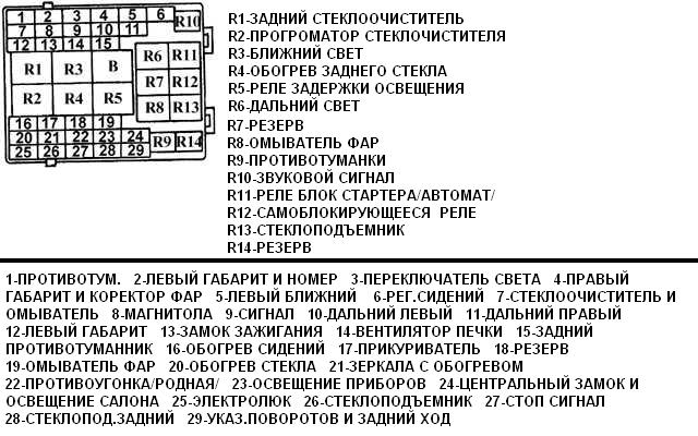 ОСНОВНОЙ БЛОК ПРЕДОХРАНИТЕЛЕЙ.JPG