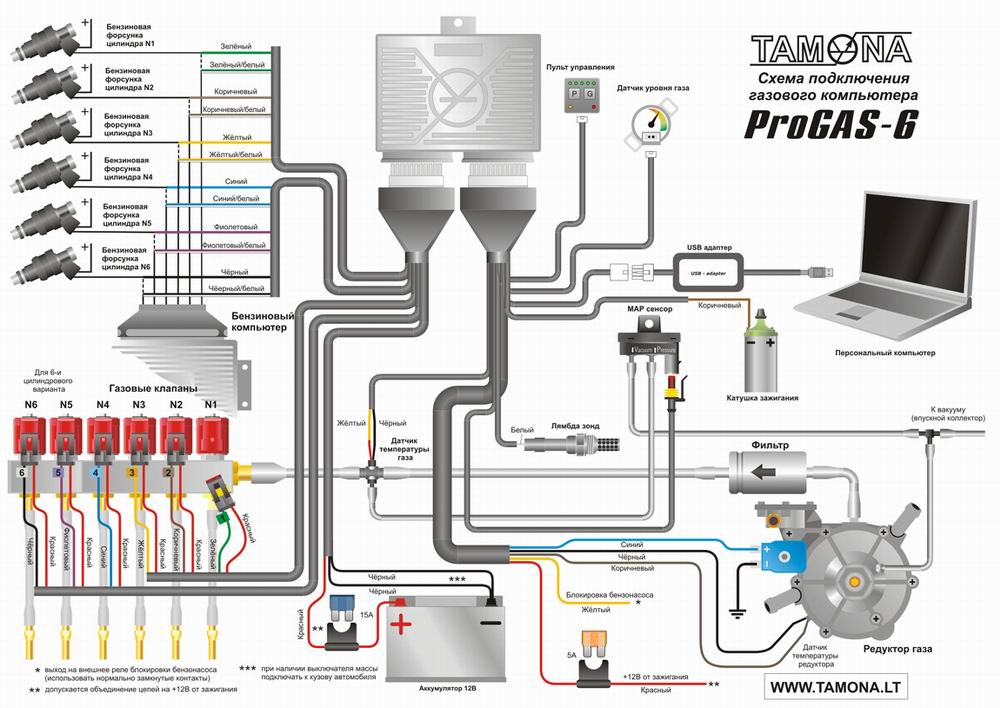 ProGAS6-ru.jpg