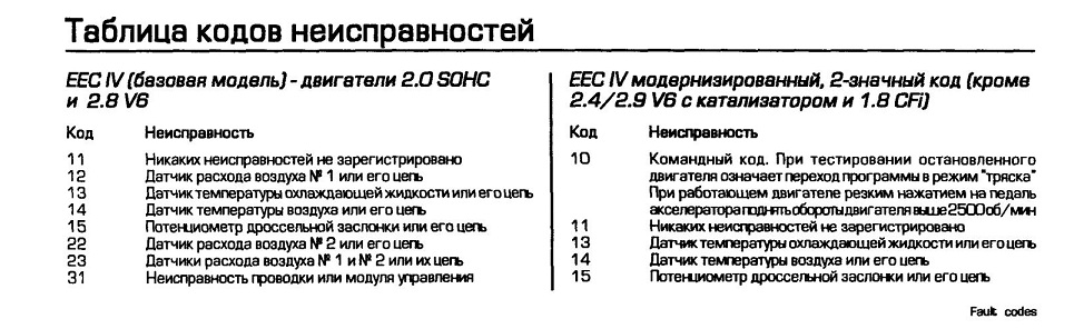 КОДЫ EEC IV 1.jpg