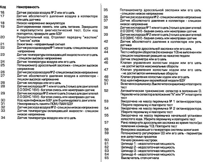 КОДЫ EECIV  2lllllllllllllыы.jpg